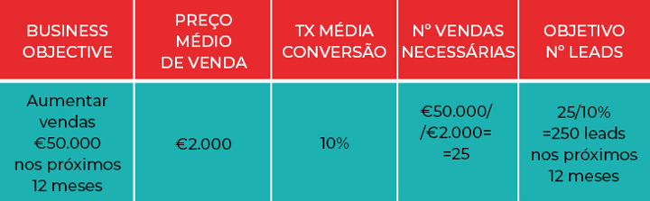 Imagem representando estratégia de marketing digital para PME