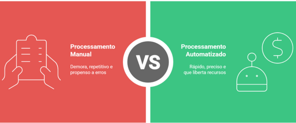 Infografia comparativa: Processamento Manual (lento, repetitivo e propenso a erros) versus Processamento Automatizado com AI (rápido, preciso e que liberta recursos) no Odoo.