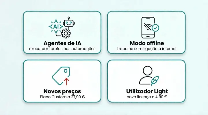 Resumo do Odoo 20: agentes de IA, modo offline, plano Custom a 27,90 € e novo utilizador Light a 4,90 €